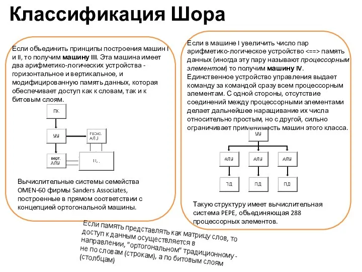 Классификация Шора Если объединить принципы построения машин I и II, то