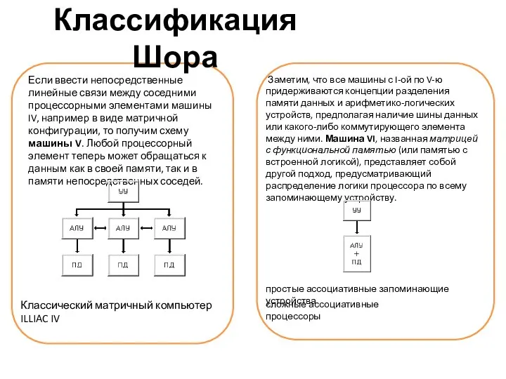 Классификация Шора Если ввести непосредственные линейные связи между соседними процессорными элементами