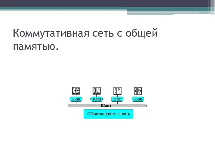 Коммутативная сеть с общей памятью.
