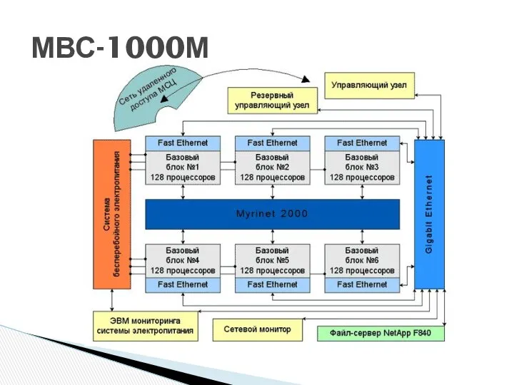 МВС-1000М