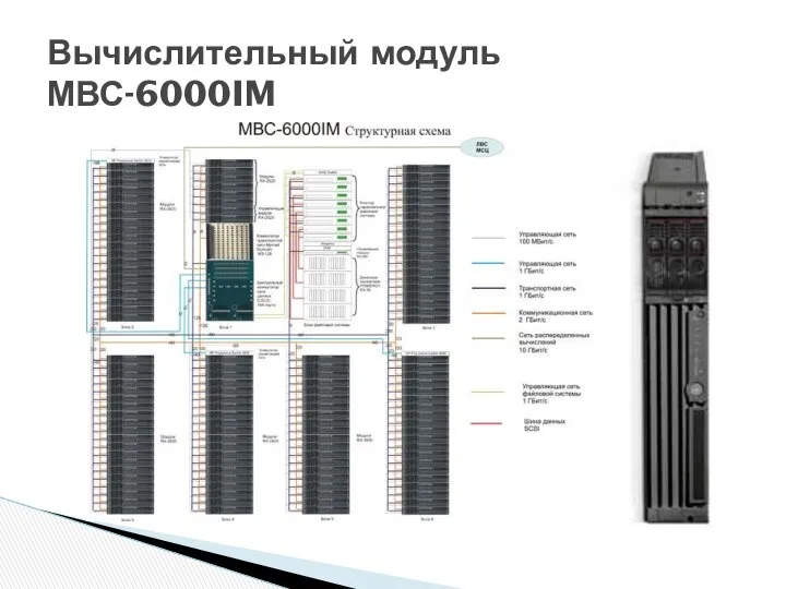 Вычислительный модуль МВС-6000IM