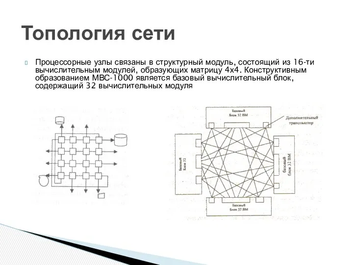 Топология сети Процессорные узлы связаны в структурный модуль, состоящий из 16-ти