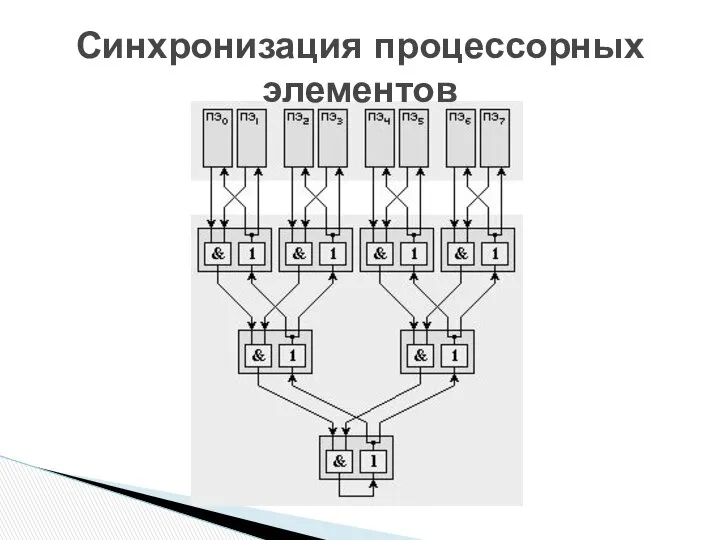 Синхронизация процессорных элементов