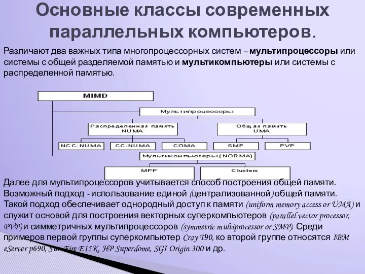 Основные классы современных параллельных компьютеров. Различают два важных типа многопроцессорных систем