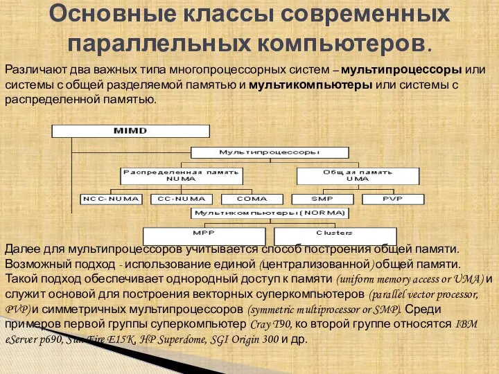 Основные классы современных параллельных компьютеров. Различают два важных типа многопроцессорных систем