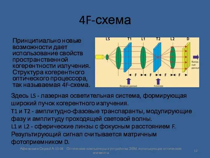 4F-схема Принципиально новые возможности дает использование свойств пространственной когерентности излучения. Структура