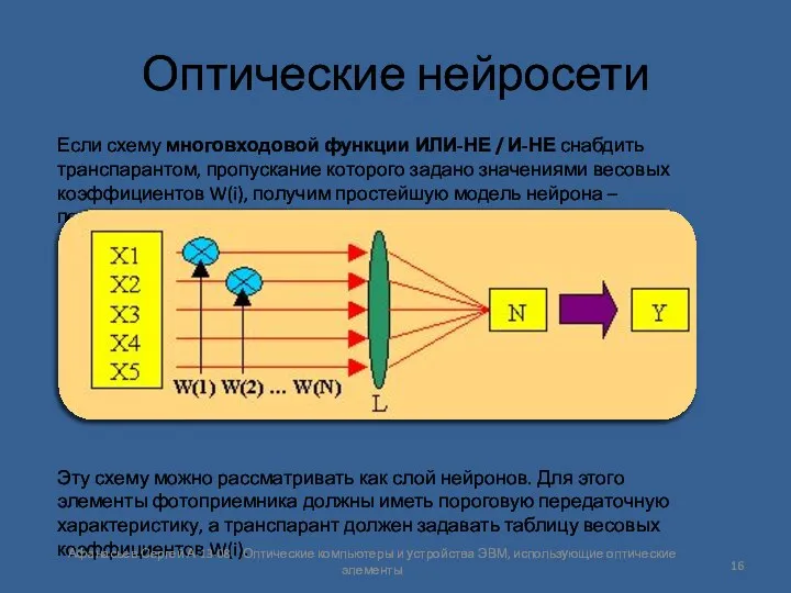 Оптические нейросети Если схему многовходовой функции ИЛИ-НЕ / И-НЕ снабдить транспарантом,