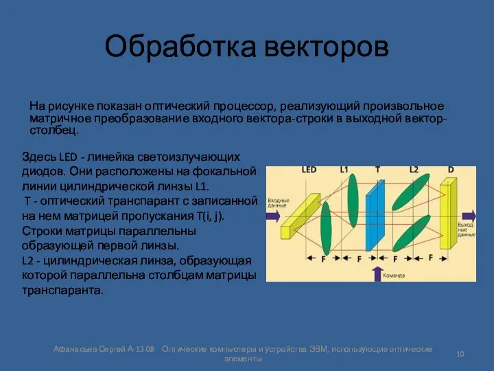 Обработка векторов На рисунке показан оптический процессор, реализующий произвольное матричное преобразование