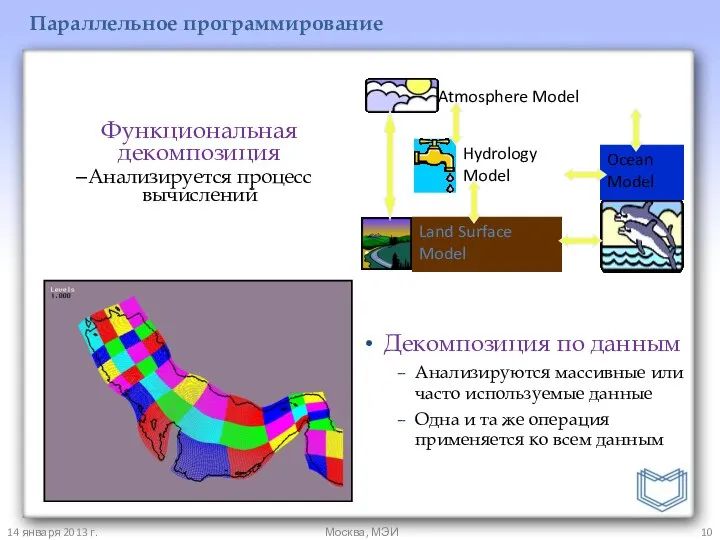 14 января 2013 г. Москва, МЭИ Параллельное программирование Функциональная декомпозиция Анализируется