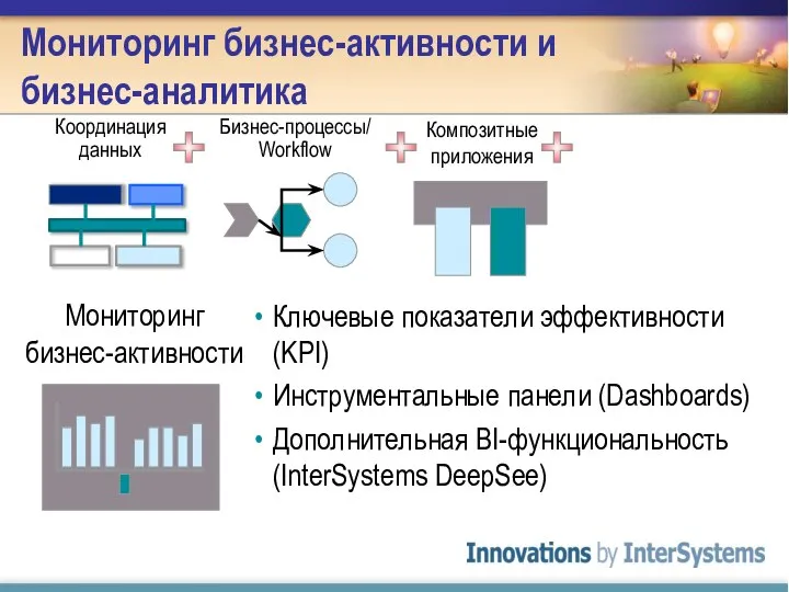 Мониторинг бизнес-активности и бизнес-аналитика Композитные приложения Координация данных Бизнес-процессы/ Workflow Мониторинг
