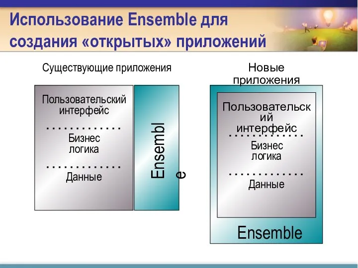 Использование Ensemble для создания «открытых» приложений Существующие приложения Новые приложения