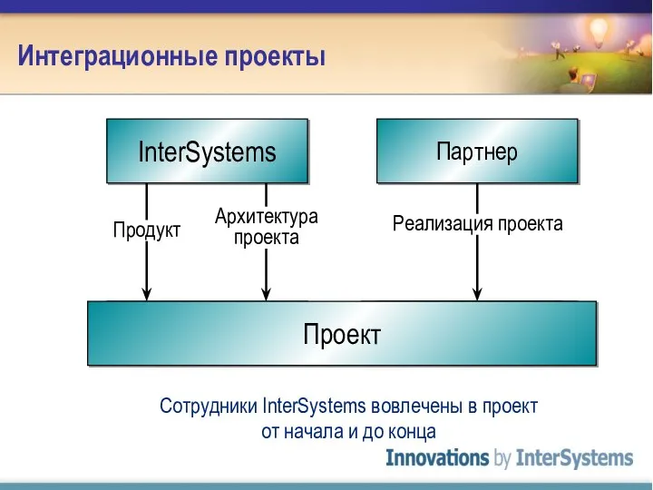 Интеграционные проекты InterSystems Партнер Реализация проекта Сотрудники InterSystems вовлечены в проект от начала и до конца