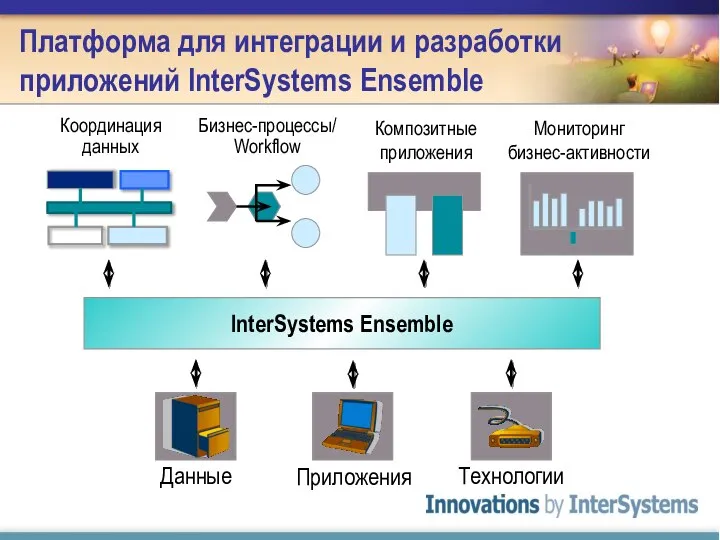 Платформа для интеграции и разработки приложений InterSystems Ensemble