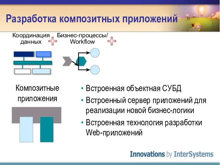 Разработка композитных приложений Координация данных Бизнес-процессы/ Workflow Композитные приложения Встроенная объектная