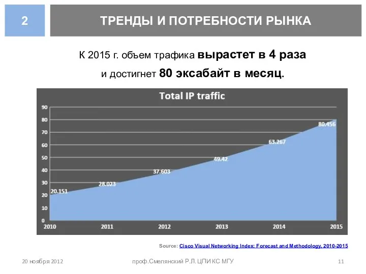 20 ноября 2012 проф.Смелянский Р.Л. ЦПИ КС МГУ Source: Cisco Visual