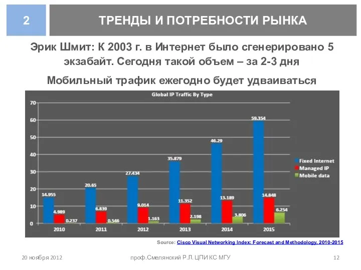 20 ноября 2012 проф.Смелянский Р.Л. ЦПИ КС МГУ Эрик Шмит: К