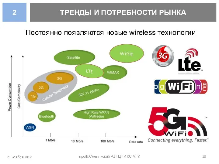 20 ноября 2012 проф.Смелянский Р.Л. ЦПИ КС МГУ Постоянно появляются новые