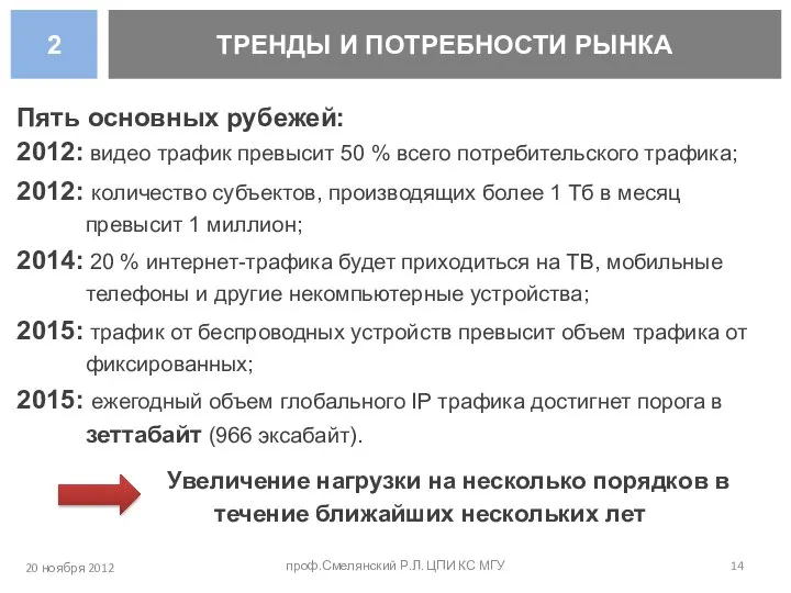 20 ноября 2012 проф.Смелянский Р.Л. ЦПИ КС МГУ Пять основных рубежей: