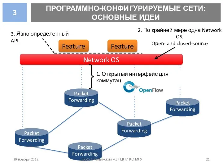 Feature Feature Network OS Packet Forwarding Packet Forwarding Packet Forwarding Packet