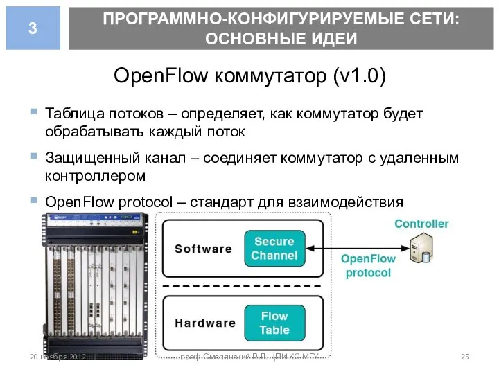 OpenFlow коммутатор (v1.0) Таблица потоков – определяет, как коммутатор будет обрабатывать
