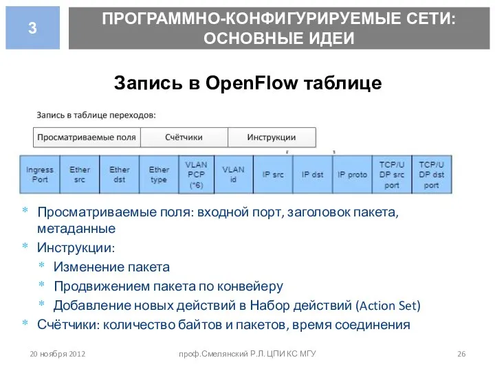 Запись в OpenFlow таблице Просматриваемые поля: входной порт, заголовок пакета, метаданные