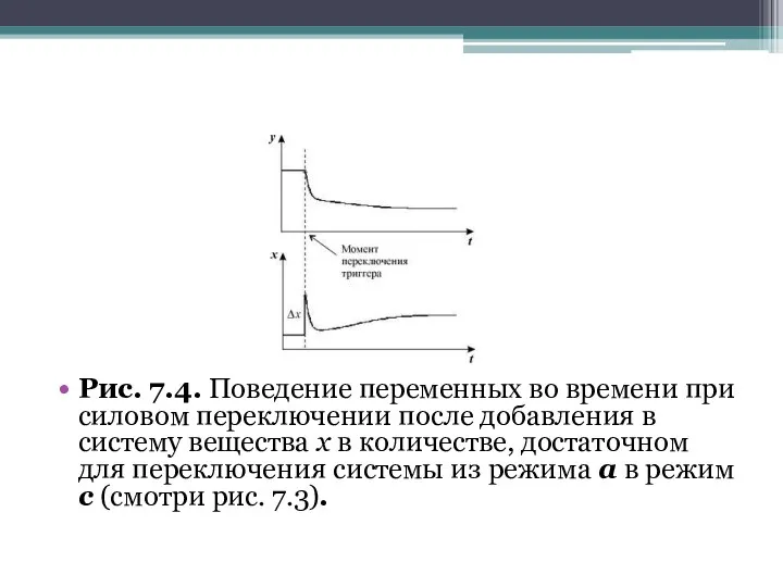 Рис. 7.4. Поведение переменных во времени при силовом переключении после добавления