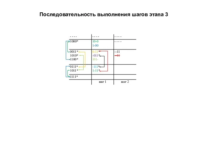 Последовательность выполнения шагов этапа 3