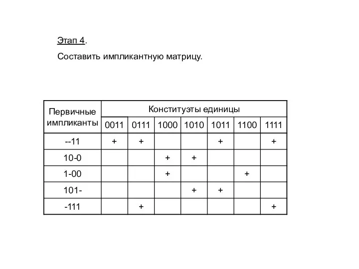 Этап 4. Составить импликантную матрицу.