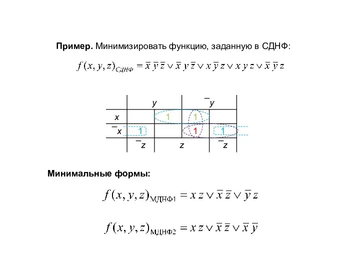 Пример. Минимизировать функцию, заданную в СДНФ: Минимальные формы: