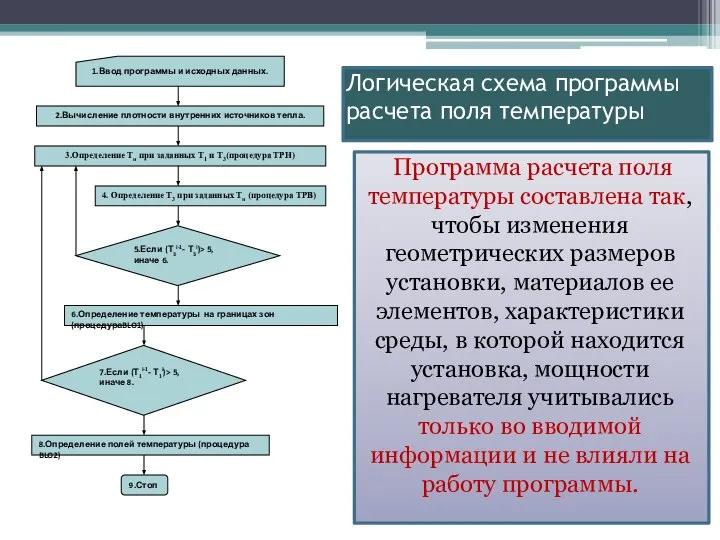 Логическая схема программы расчета поля температуры Программа расчета поля температуры составлена