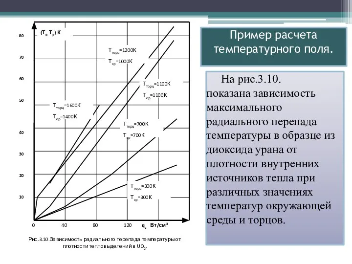 Пример расчета температурного поля. На рис.3.10. показана зависимость максимального радиального перепада