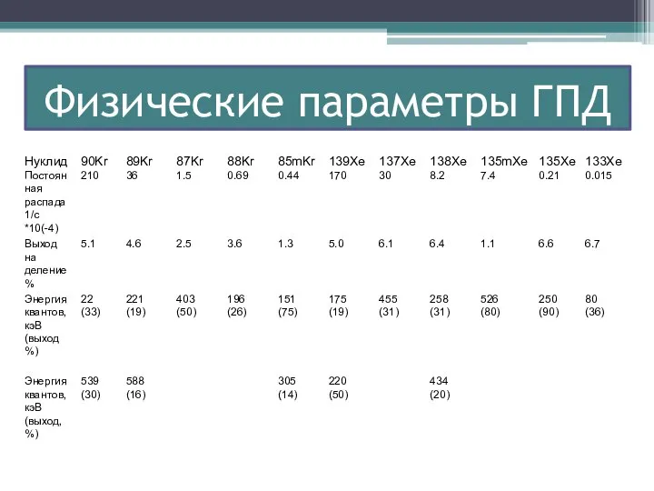 Физические параметры ГПД