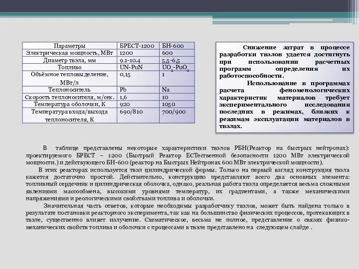 Снижение затрат в процессе разработки твэлов удается достигнуть при использовании расчетных