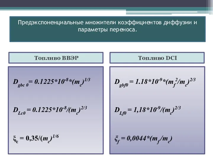 Топливо ВВЭР Топливо DCI Dgbc 0= 0.1225*10-8*(mc)1/3 DLc0 = 0.1225*10-8/(mc)2/3 ξс