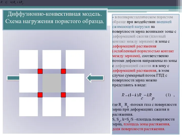 - в поликристаллическом пористом образце при воздействии внешней сжимающей нагрузки на