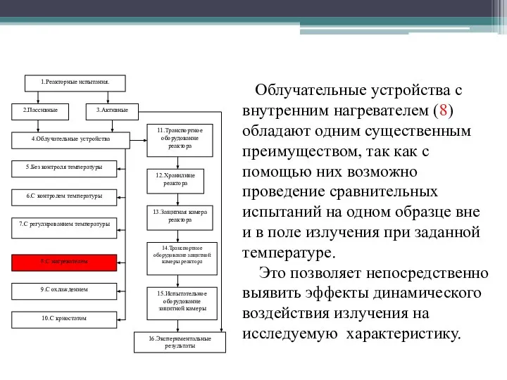 Облучательные устройства с внутренним нагревателем (8) обладают одним существенным преимуществом, так