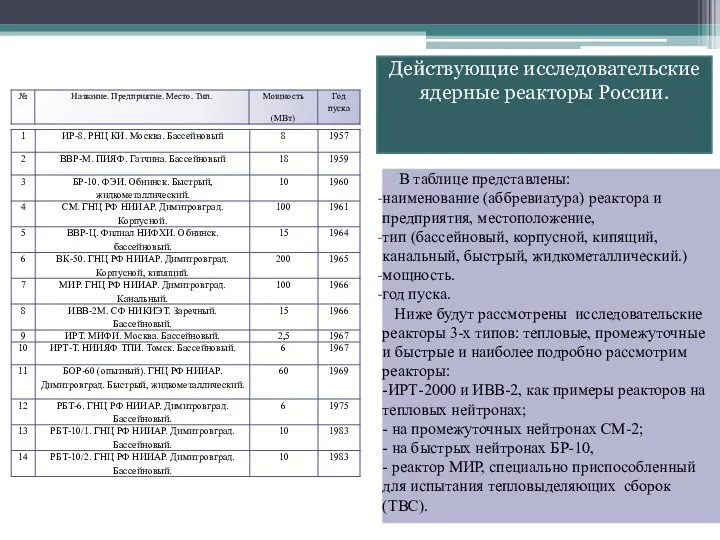 Действующие исследовательские ядерные реакторы России. В таблице представлены: наименование (аббревиатура) реактора