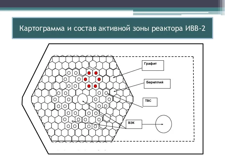 Картограмма и состав активной зоны реактора ИВВ-2