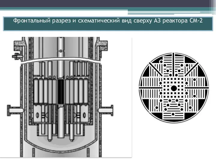 Фронтальный разрез и схематический вид сверху АЗ реактора СМ-2