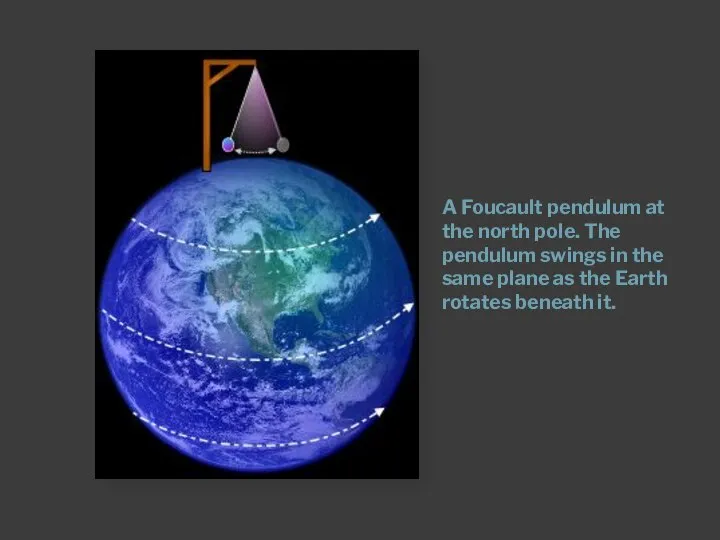 A Foucault pendulum at the north pole. The pendulum swings in