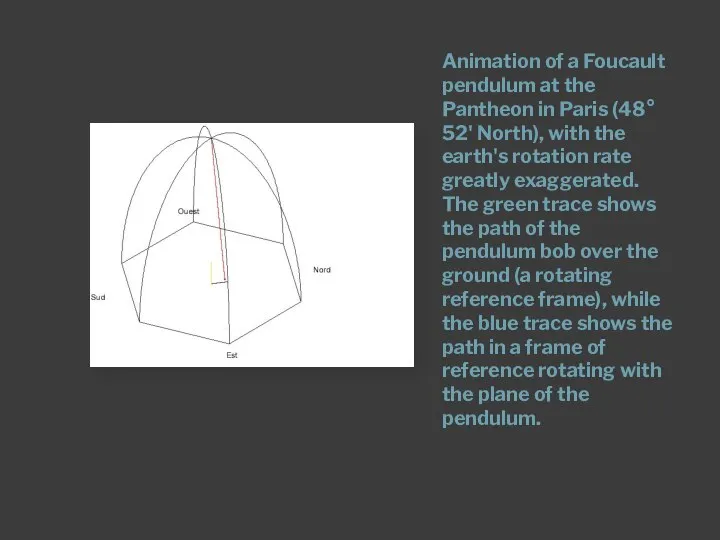 Animation of a Foucault pendulum at the Pantheon in Paris (48°52'