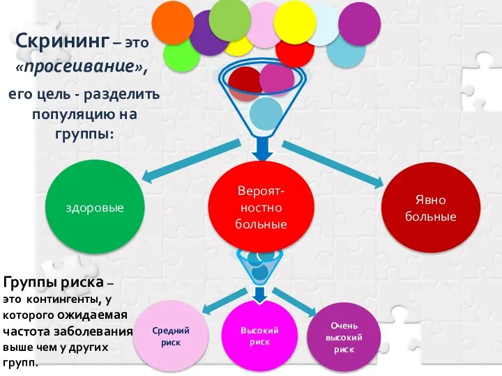 здоровые Явно больные Высокий риск Средний риск Очень высокий риск Вероят-ностно