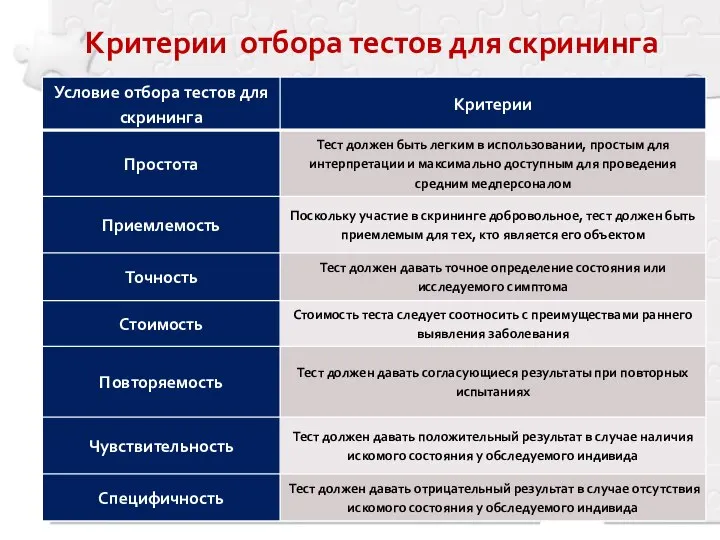 Критерии отбора тестов для скрининга