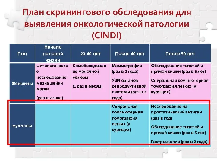 План скринингового обследования для выявления онкологической патологии (СINDI)