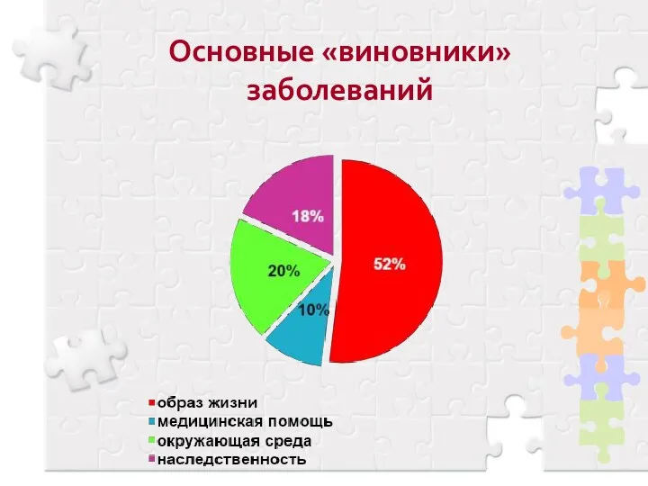 Основные «виновники» заболеваний