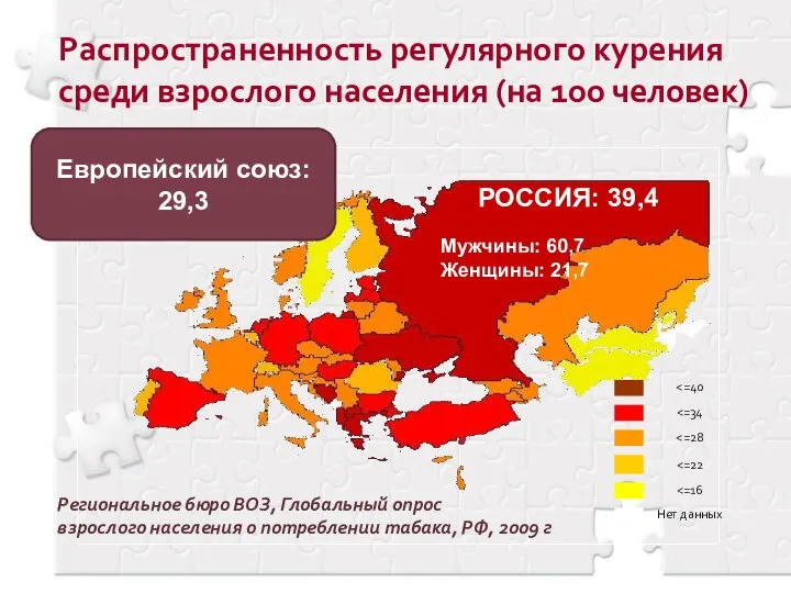 Распространенность регулярного курения среди взрослого населения (на 100 человек) РОССИЯ: 39,4