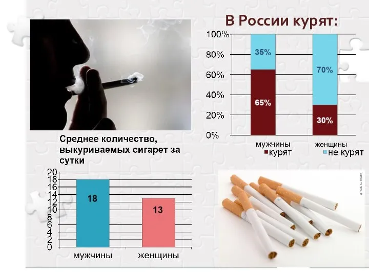 В России курят: мужчины женщины