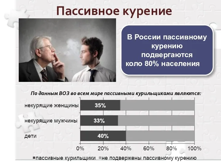 Пассивное курение В России пассивному курению подвергаются коло 80% населения По