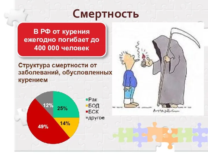 Смертность В РФ от курения ежегодно погибает до 400 000 человек