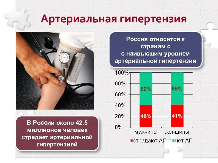 Артериальная гипертензия Россия относится к странам с с наивысшим уровнем артериальной